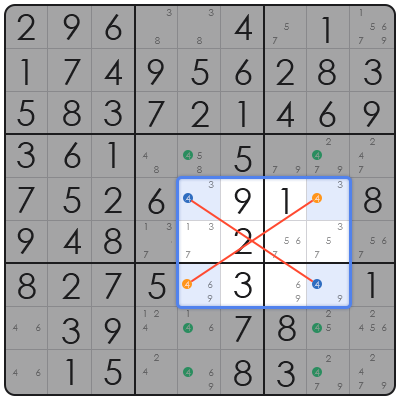 sudoku techniques swordfish